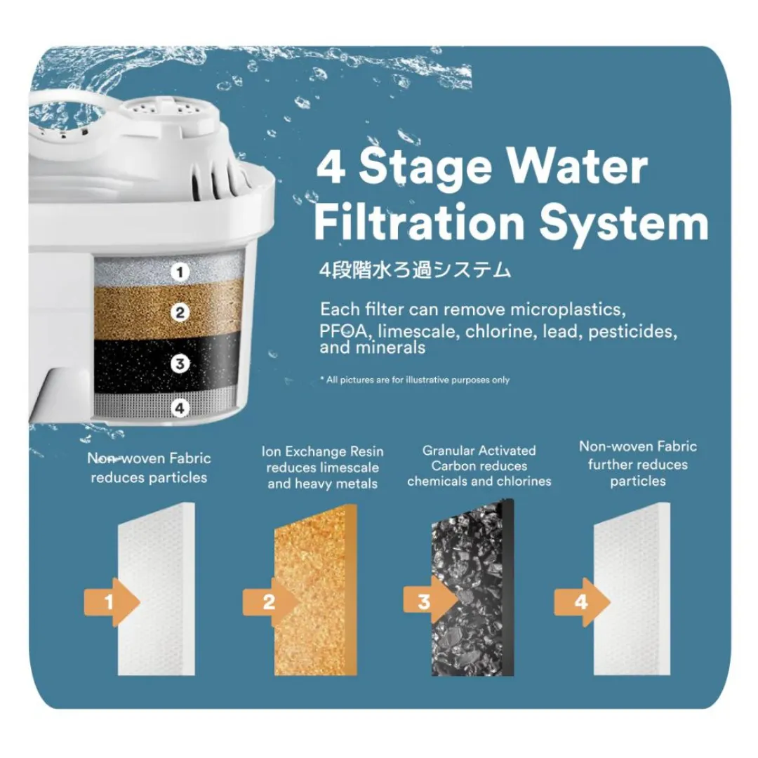 Water Filter ONLY (Accessory For Toyomi 4.3L InstantBoil Filtered Water Dispenser FB 6643F)